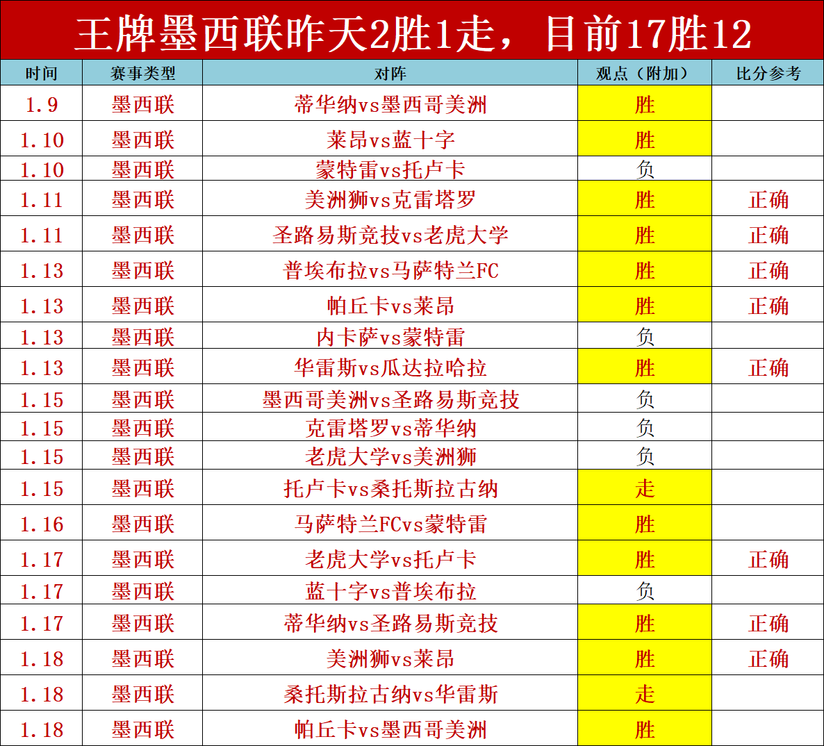 爆红焦点,昨日,大丰收,OD,OD,OD官网,OD体育官网,OD体育下载,ODAPP