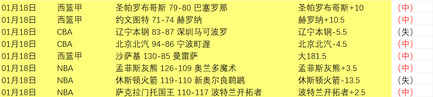 吉倫沃特,歲華誕,向廣東男籃,OD,OD,OD官网,OD体育官网,OD体育下载,ODAPP