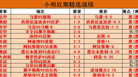 欧洲联赛将审查皇马、巴萨、尤文三队情况