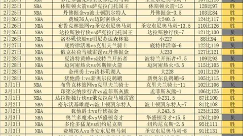 “太阳队医解读杜兰特伤病情况：计划次日MRI检查，预计缺战三场客场赛程”