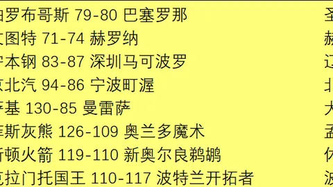 吉倫沃特36歲華誕，向廣東男籃外援致以深情祝禱